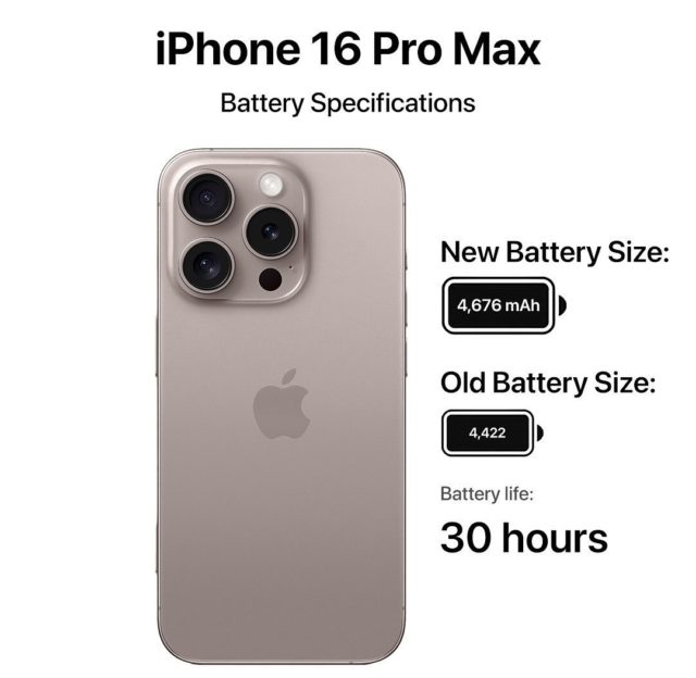 16 pro max battery mah